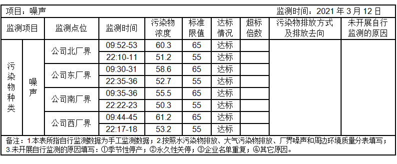 環(huán)境公開(kāi)信息