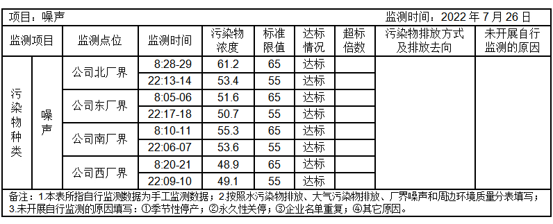 環(huán)境公開(kāi)信息