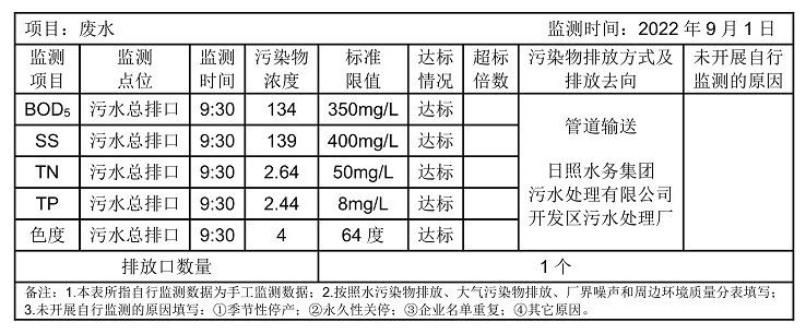 環(huán)境公開(kāi)信息